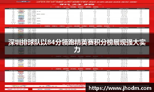 深圳排球队以84分领跑精英赛积分榜展现强大实力